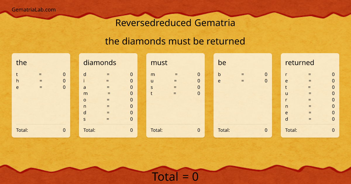 the diamonds must be returned in reversedreduced Gematria